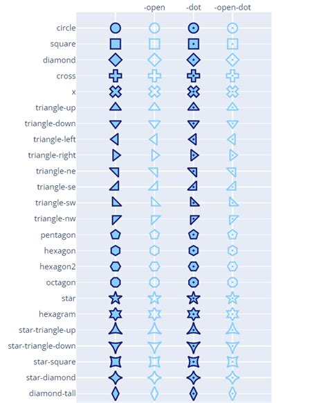 scatter symbol|plotly scatter symbol.